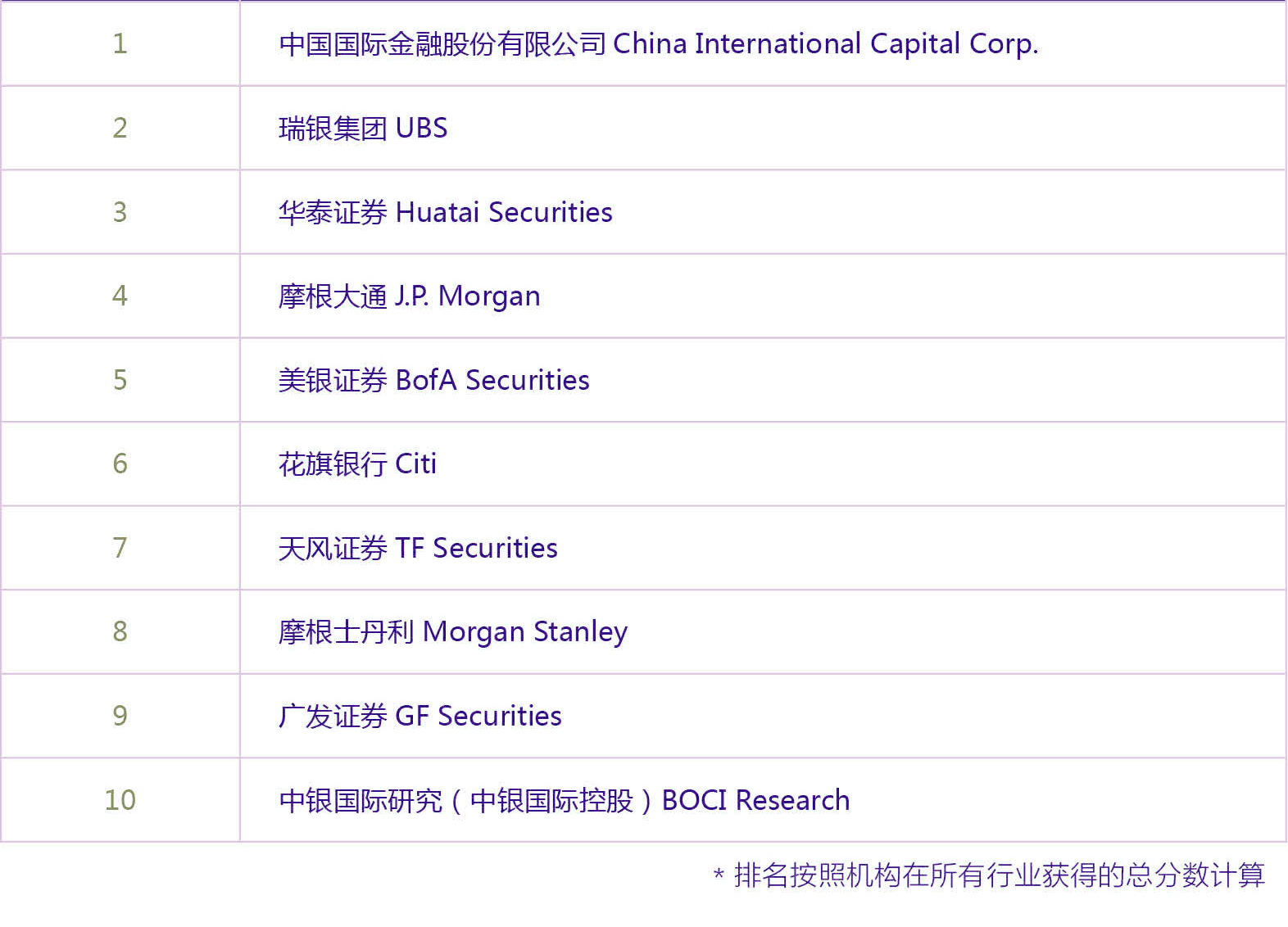 2023中国资本市场年会暨2022机构投资者•财新资本市场分析师成就奖颁奖盛典
